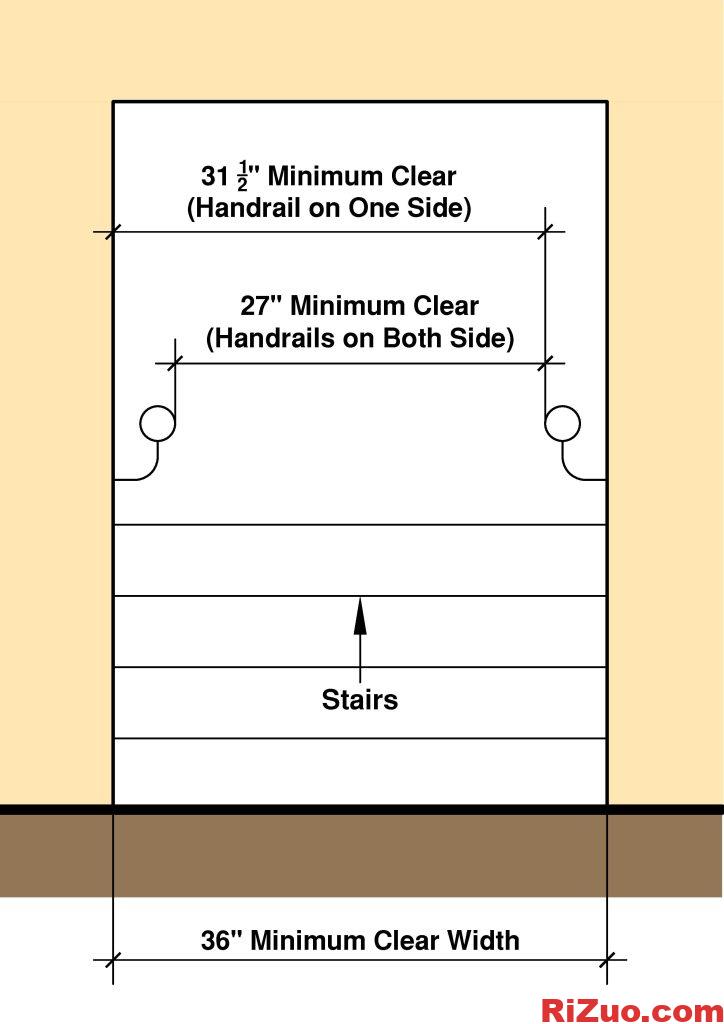 住宅樓梯規范 | 上升、運行、扶手說明_日作設計